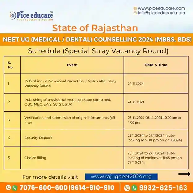 Rajasthan NEET UG Counseling 2024: Special Stray Vacancy Round Schedule Released